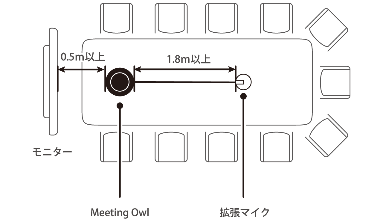 拡張マイクを設置しているイラスト
