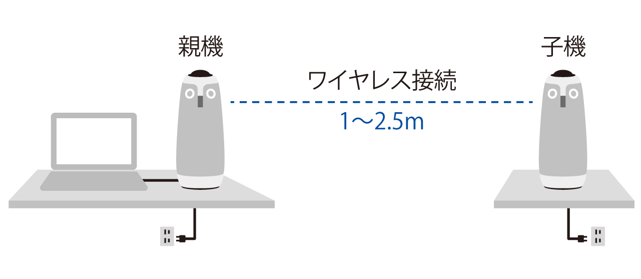二台連結したときの、設置イメージのイラスト