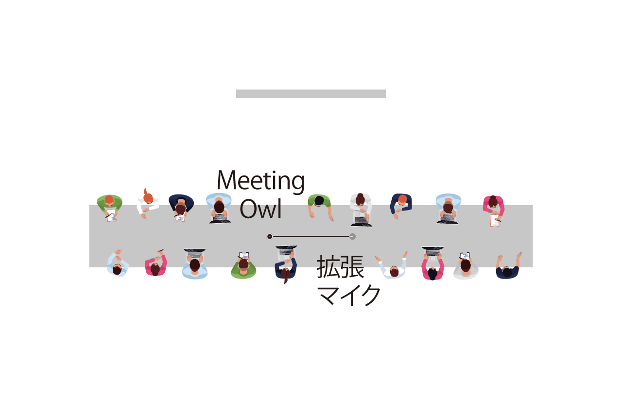 ミーティングオウル - リモート会議用webカメラ|Meeting OWL ミーティングオウル - リモート会議用webカメラ|Meeting OWL