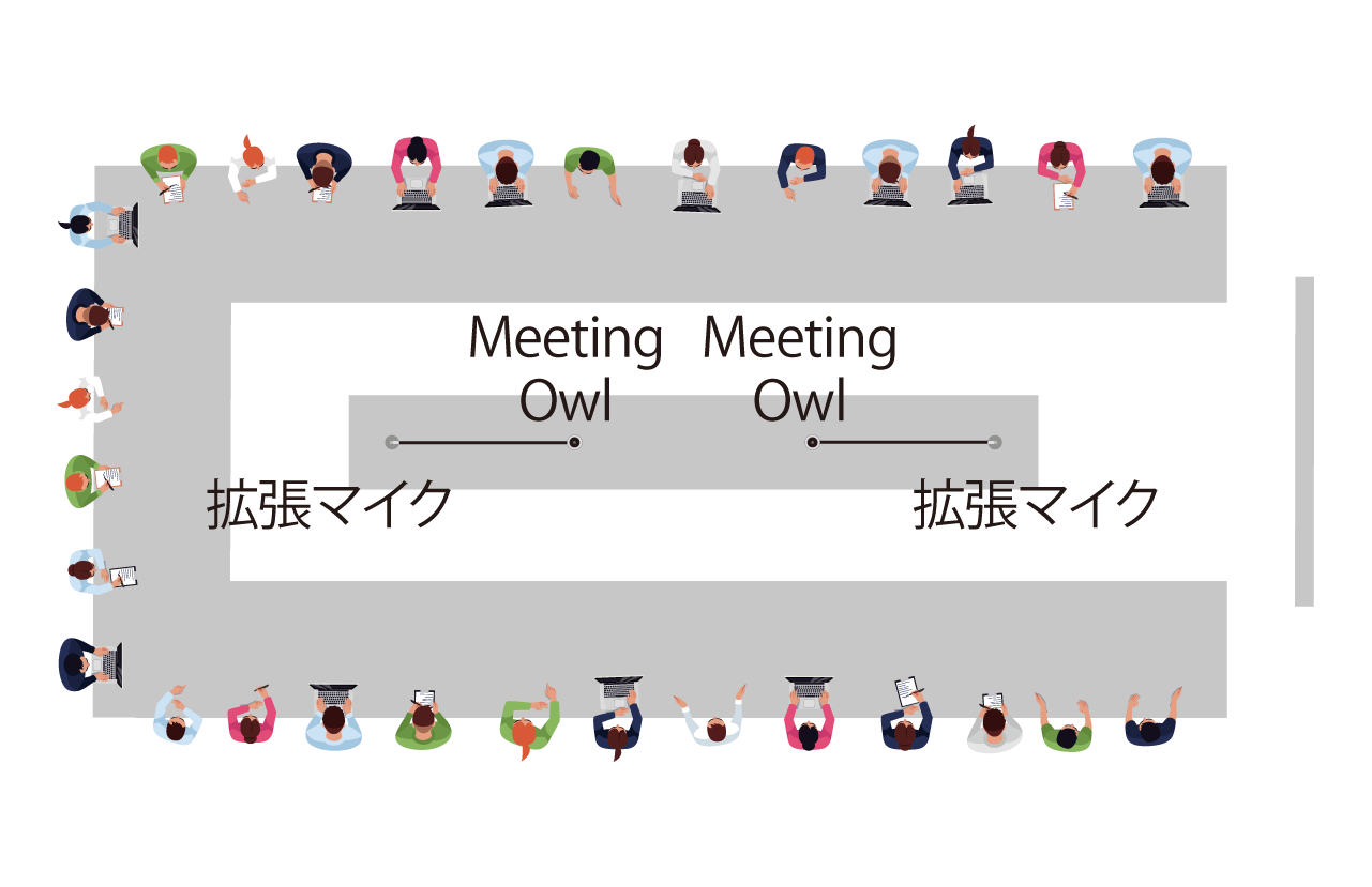 ミーティングオウル - リモート会議用webカメラ|Meeting OWL ミーティングオウル - リモート会議用webカメラ|Meeting OWL